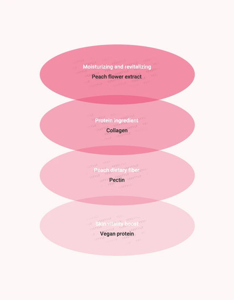 ANUA PEACH 77 NIACIN ENRICHED CREAM 50ml