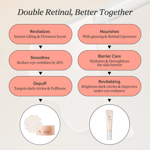 Beauty of Joseon Revive Eye Serum Ginseng + Retinal texture
